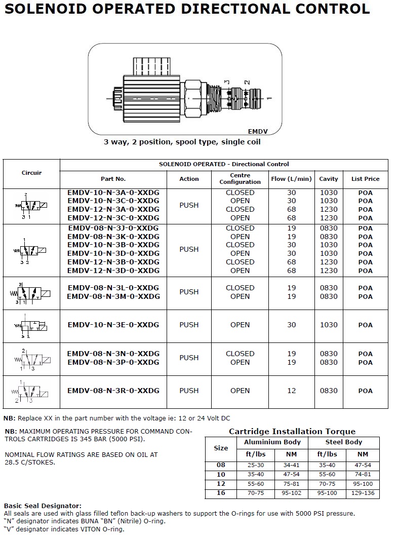 Specifications