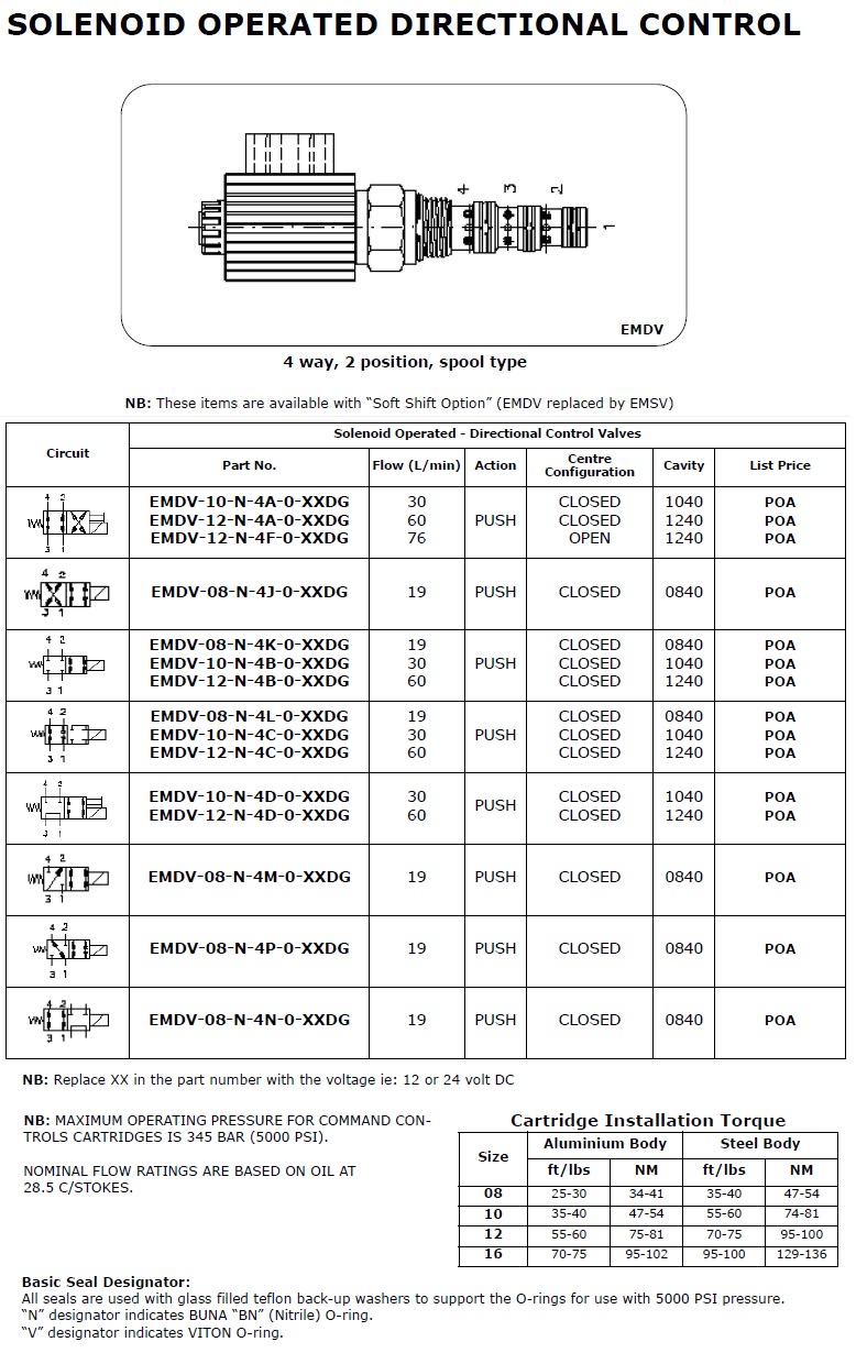 Specifications