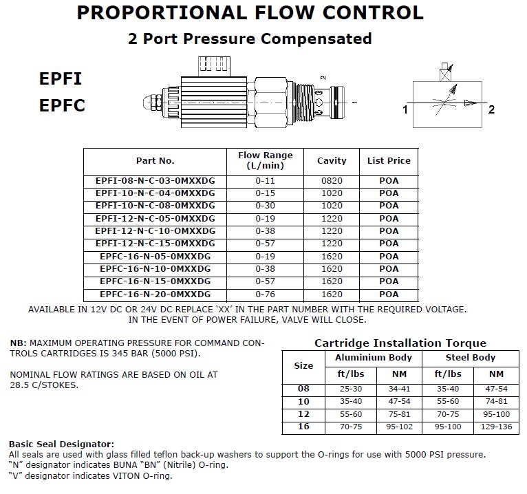 Specifications