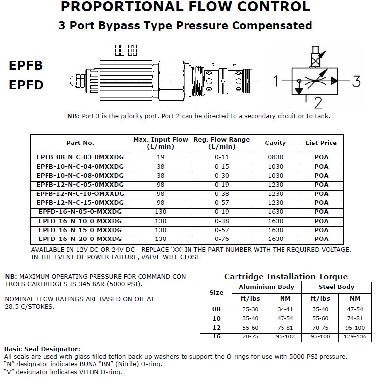 Specifications