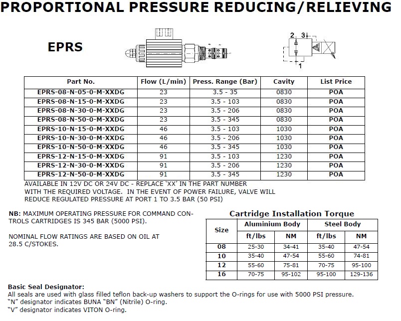 Specifications