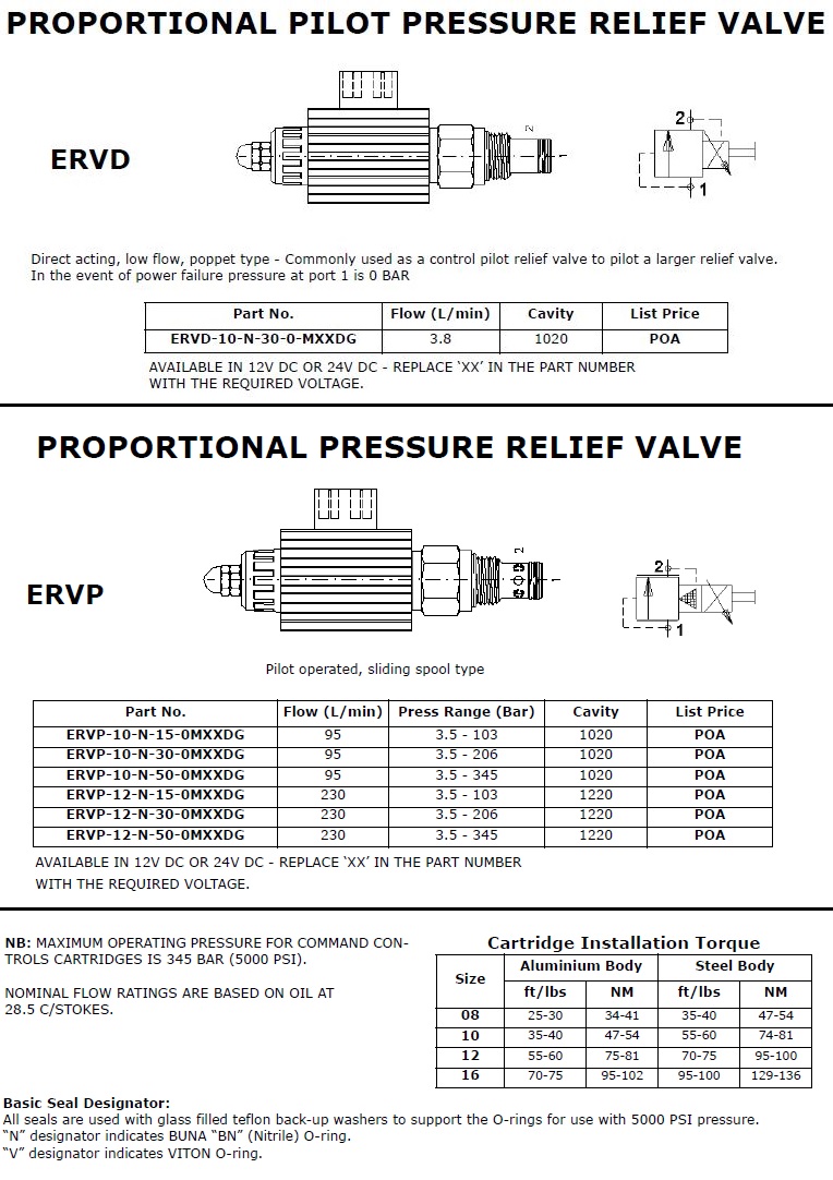 Specifications