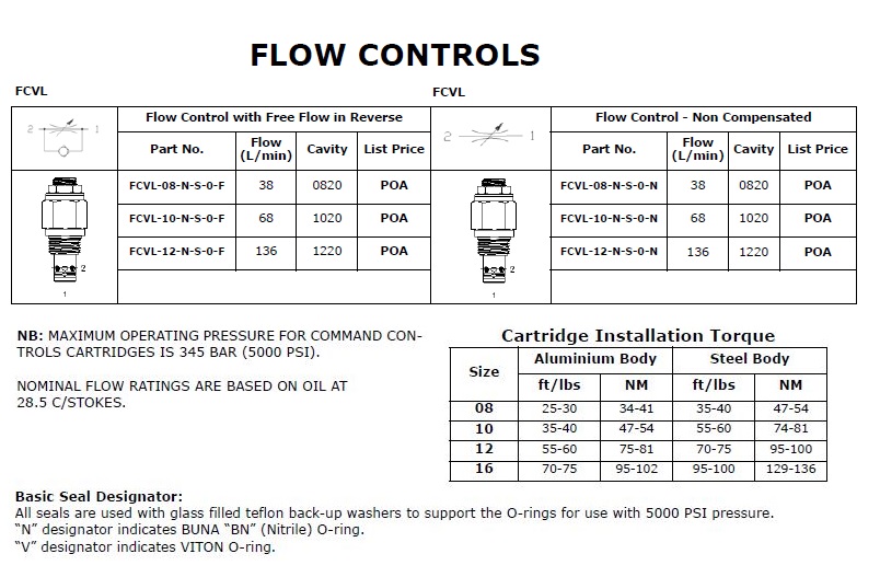 Specifications