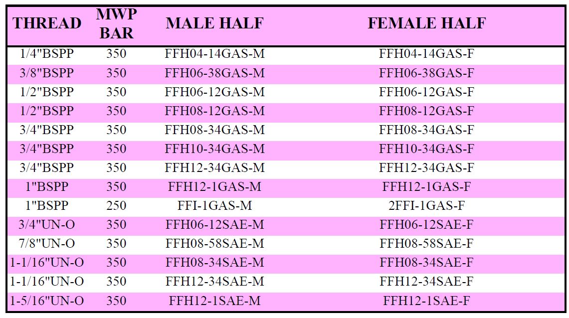 Specifications