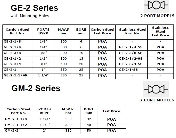 Specifications