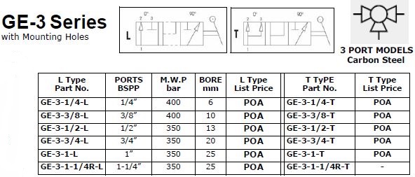 Specifications