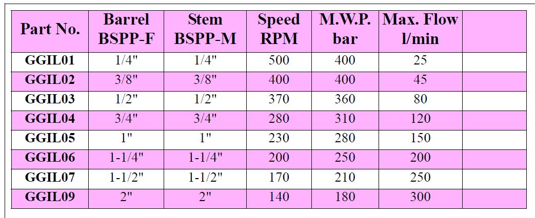 Specifications