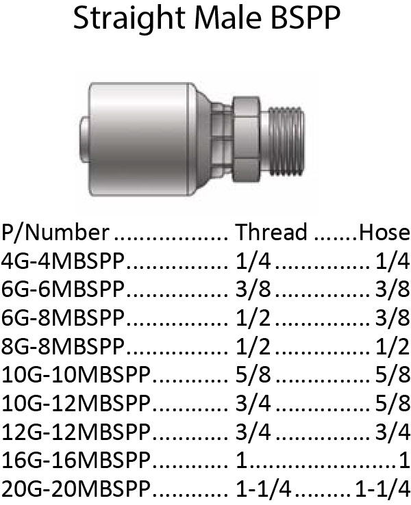 Specifications