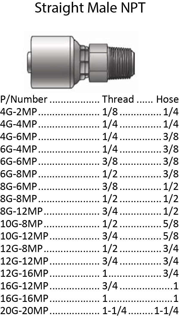 Specifications