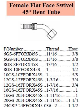 Specifications