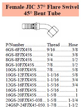 Specifications