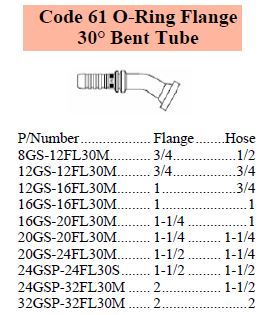 Specifications