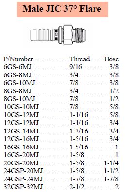 Specifications