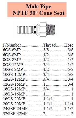 Specifications