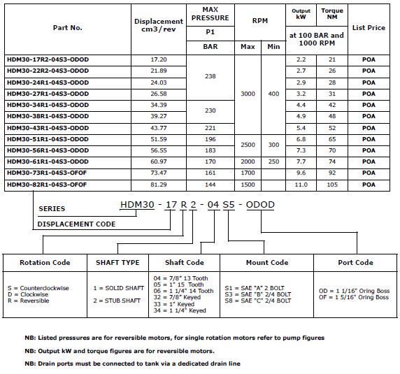 Specifications