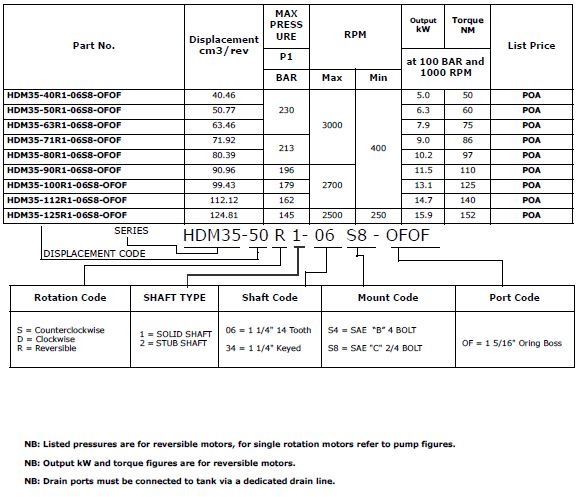 Specifications