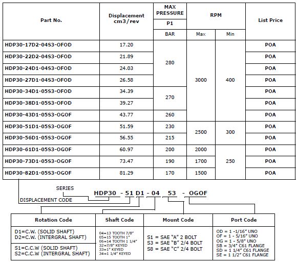 Specifications