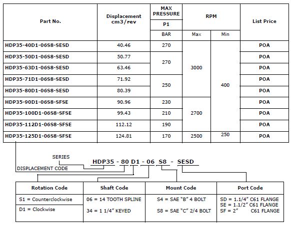 Specifications