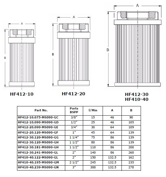 Specifications