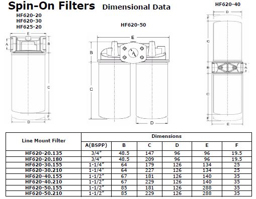 Specifications