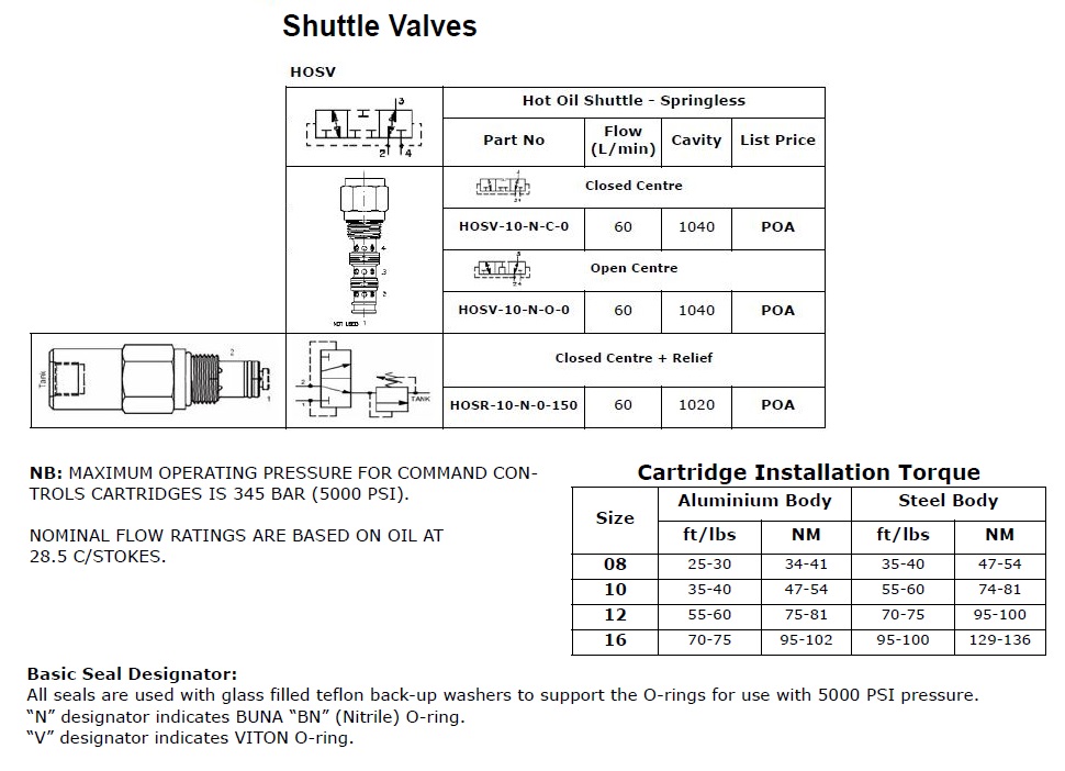 Specifications