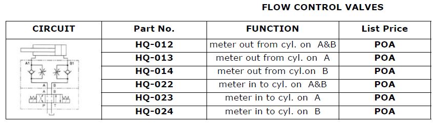 Specifications