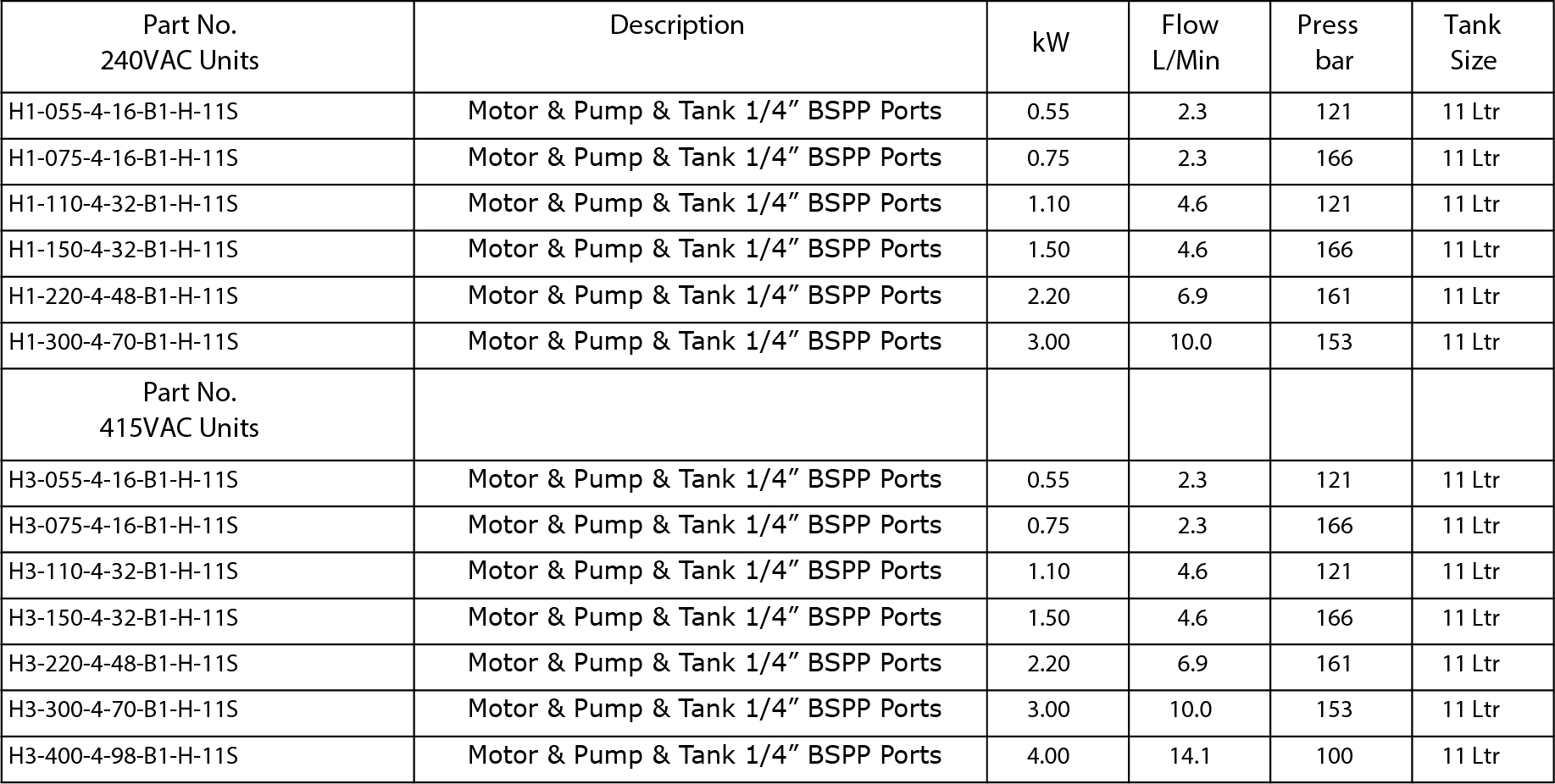 Specifications