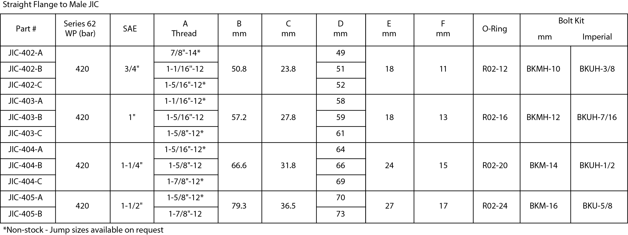 Specifications