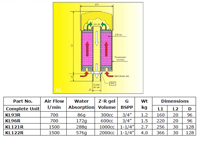 Specifications