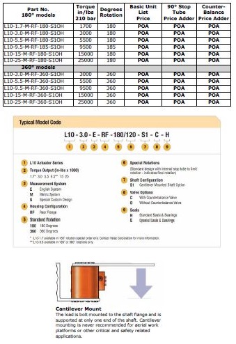 Specifications