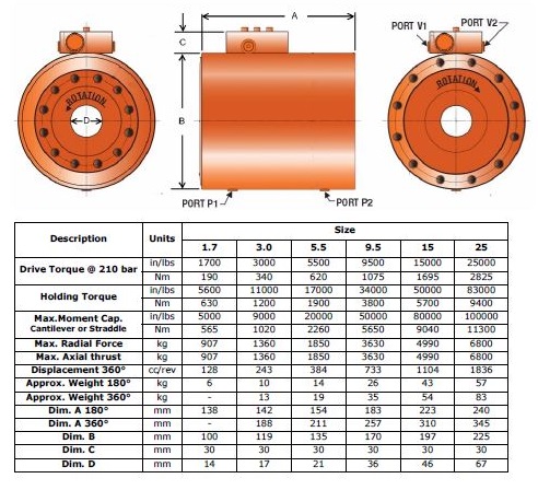 Specifications