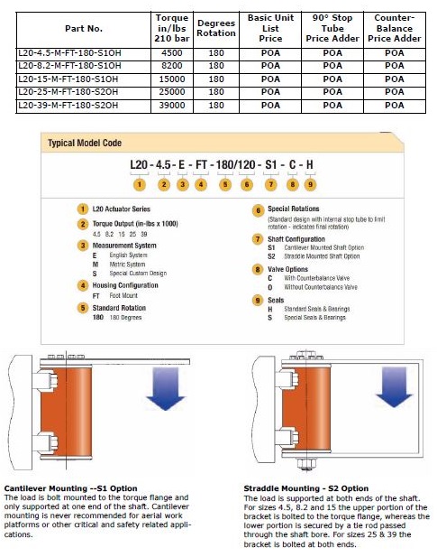 Specifications