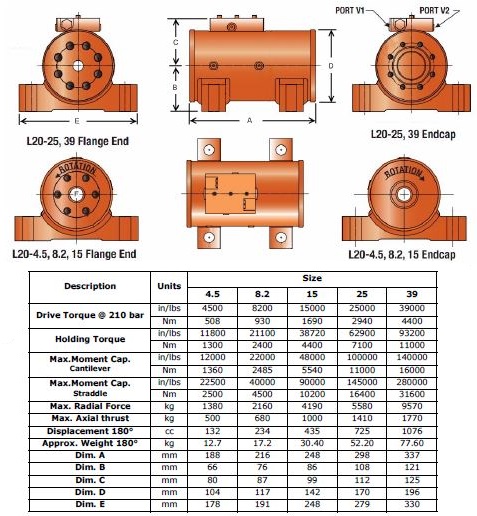 Specifications