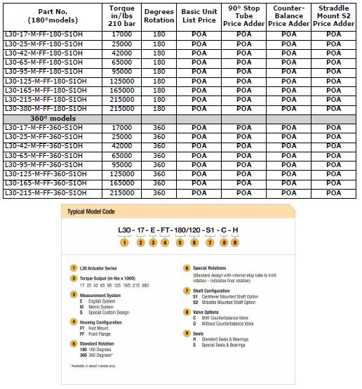 Specifications