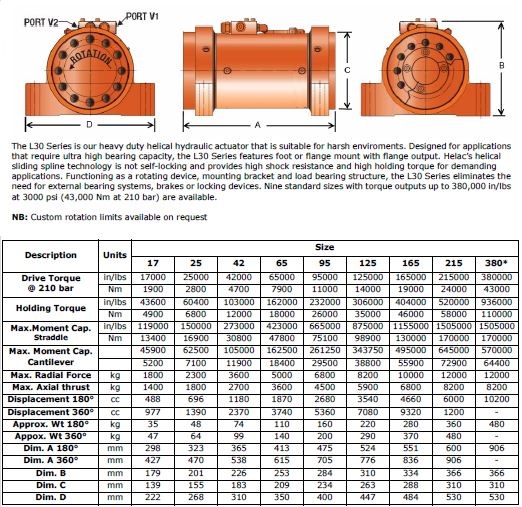 Specifications