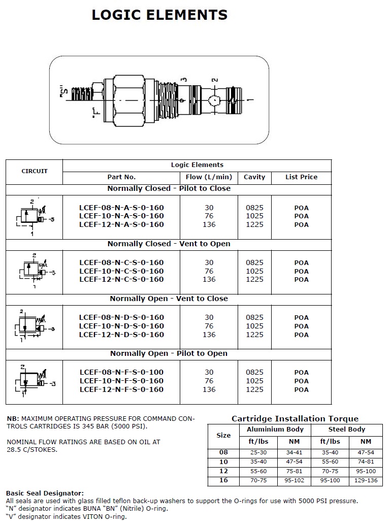 Specifications