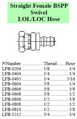 Specifications