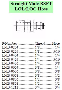 Specifications