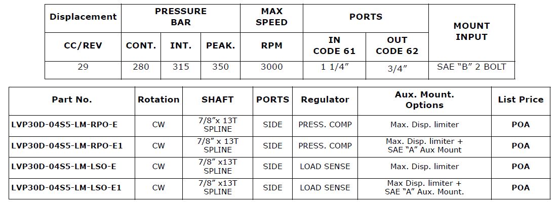 Specifications