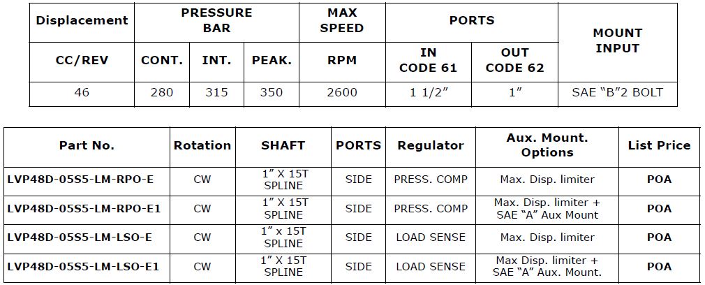 Specifications