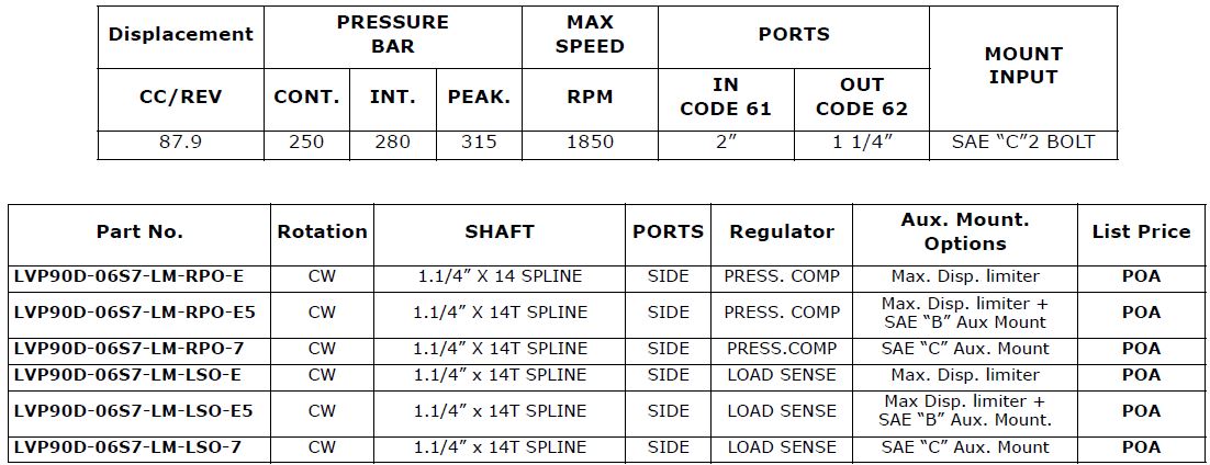 Specifications