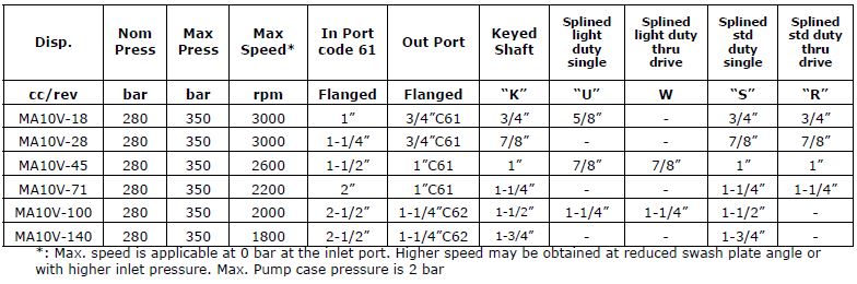 Specifications