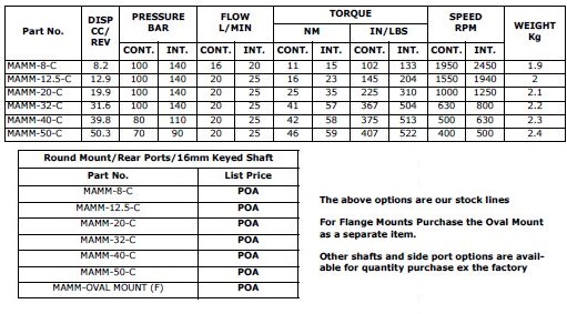 Specifications