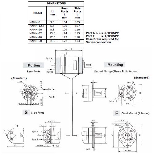 Specifications