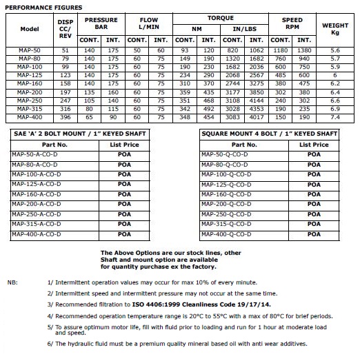 Specifications