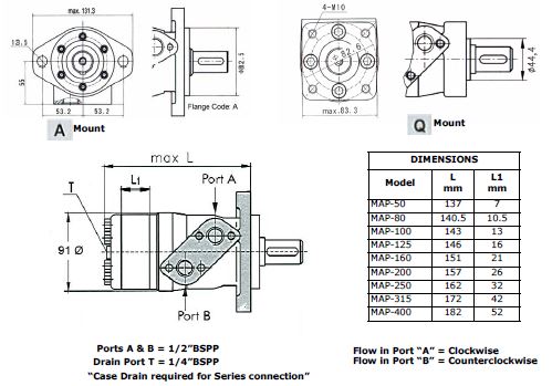 Specifications