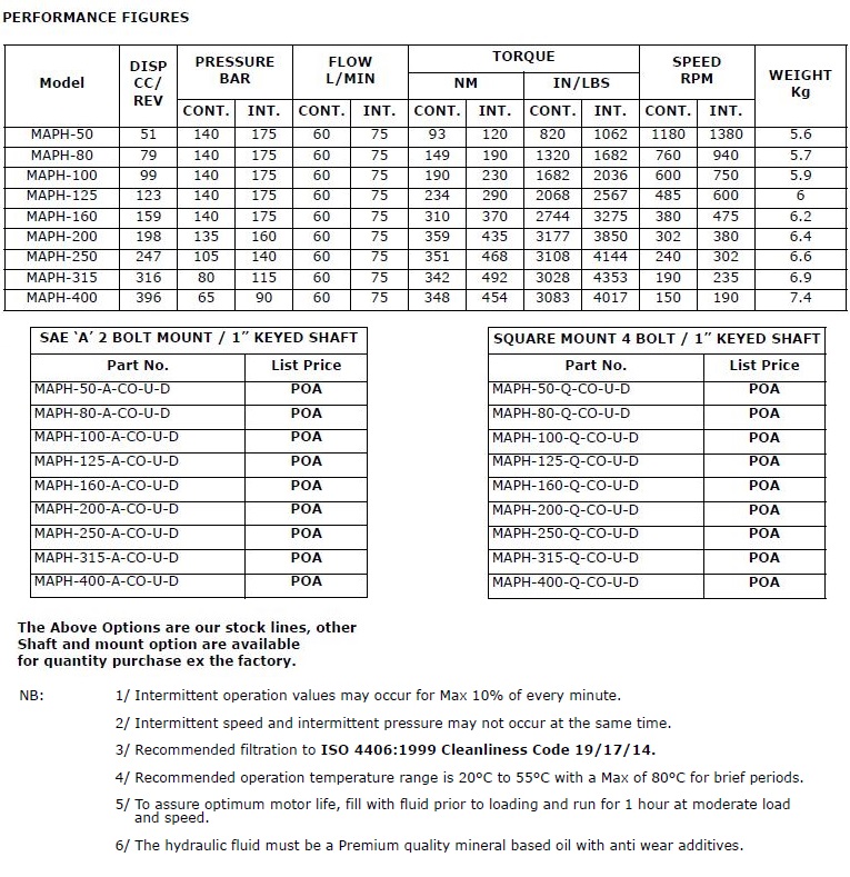 Specifications