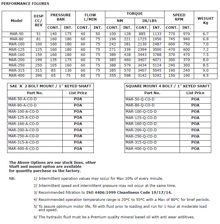 Specifications