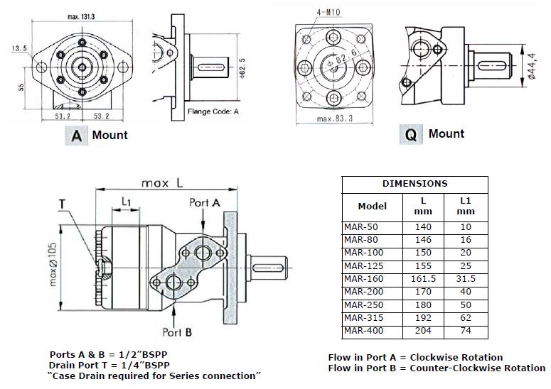 Specifications