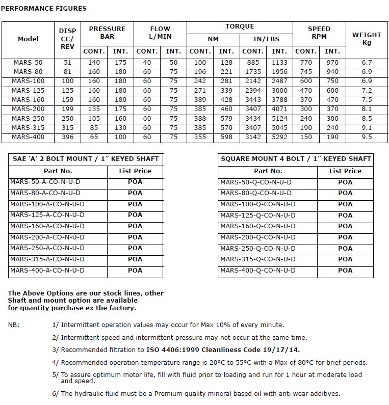 MARS - Gerotor Motor | Hydraulic Supplies and Industrial Solutions ...